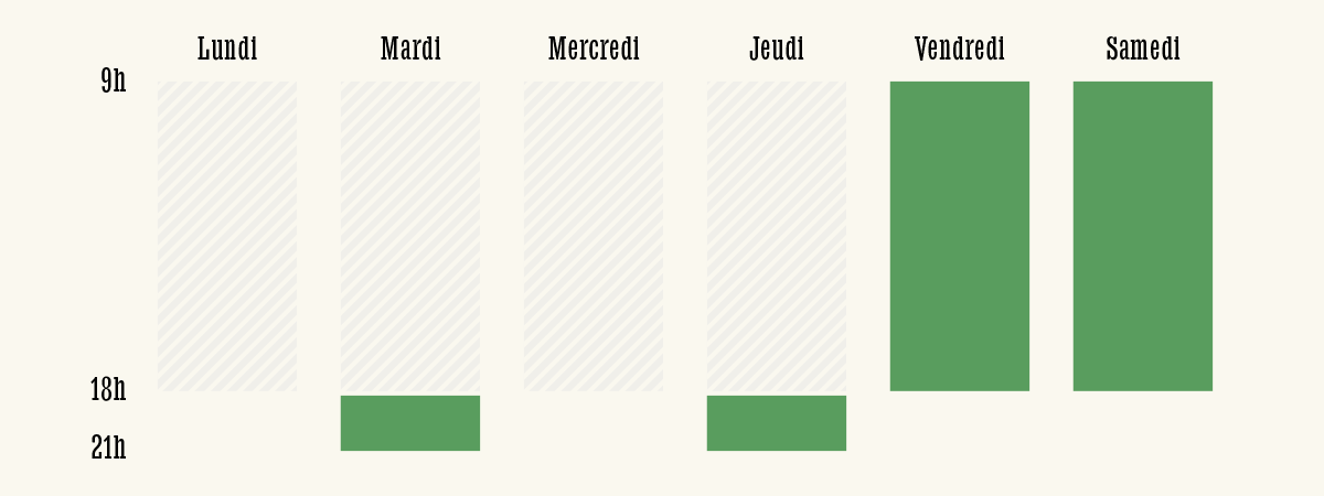 Horaires d'ouverture